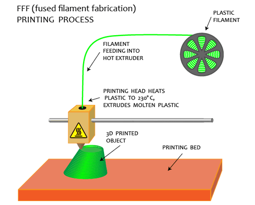 WHAT IS 3D PRINTING? - Almightyfila